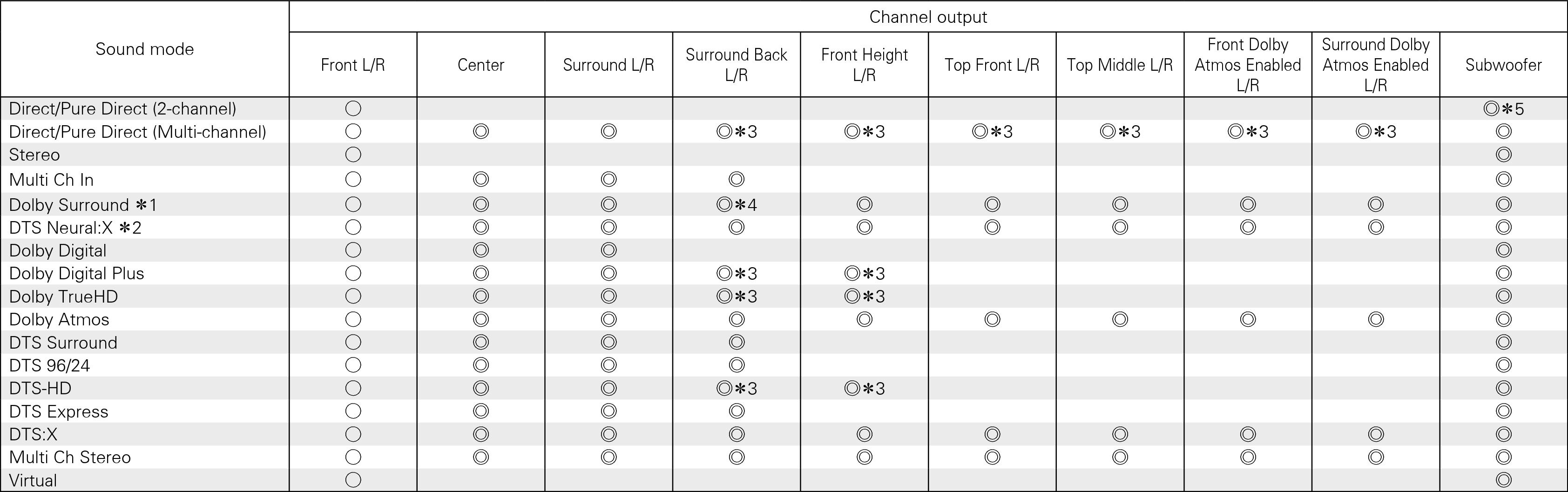 S modes & C output 1607